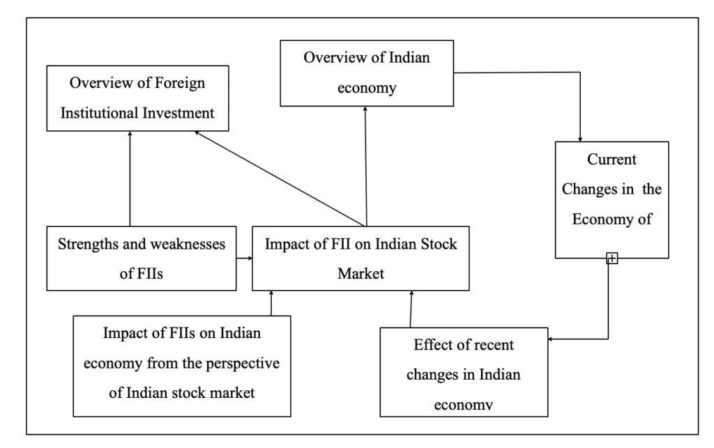 Figure 8: Conceptual Framework : Dissertation sample work